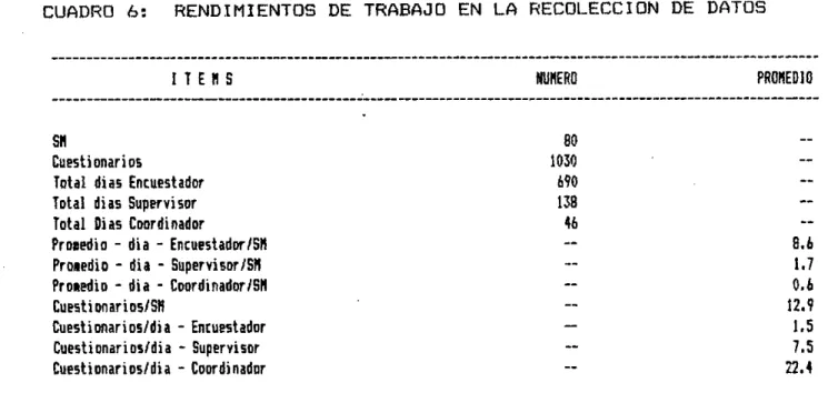 CUADRO 6: RENDIMIENTOS DE TRABAJO EN LA RECOLECCION DE DATOS