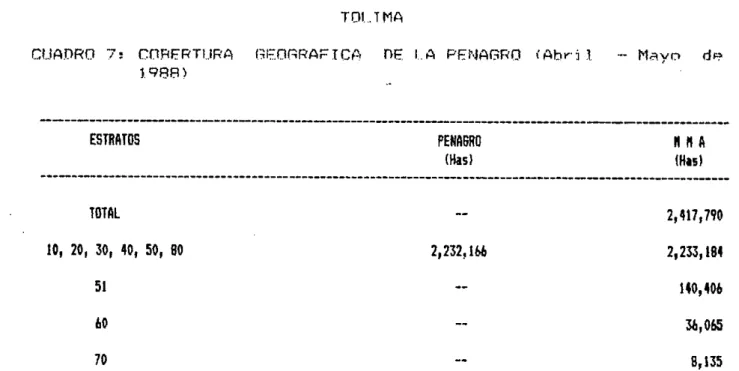 CUADRO 7 CORERTUPA 1988) ESTRATOS TOTAL 10, 20, 30 1 40, 50, 80 51 60 70 TOLTMA