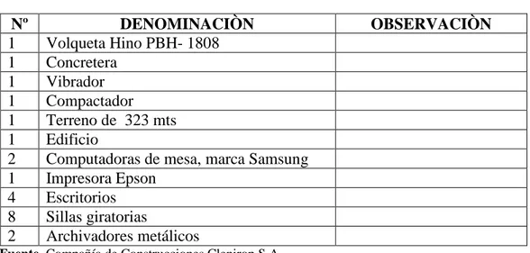 Tabla 5: Activos fijos