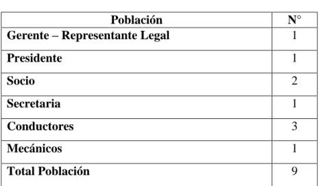 Tabla 3: Tabla de muestra