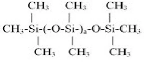 FIGURA No. 10 ESTRUCTURA DE DIMETICONA 