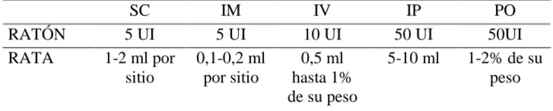 TABLA No 2. VOLUMEN DE ADMINISTRACIÓN  