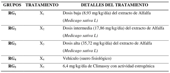 TABLA No 5.   GRUPOS EXPERIMENTALES 