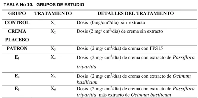 TABLA No 10.   GRUPOS DE ESTUDIO 