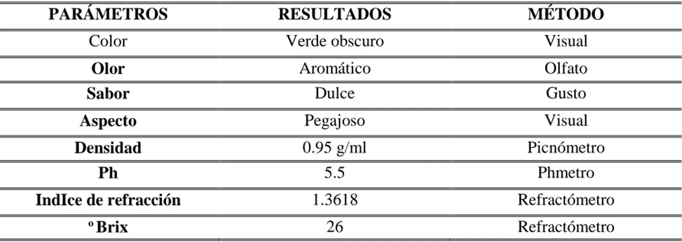 TABLA No 3.  DETERMINACIÓN DE PROPIEDADES FÍSICAS DEL EXTRACTO 