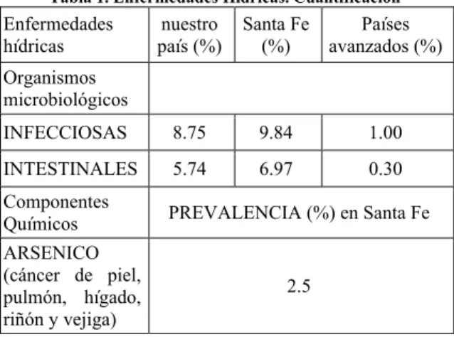 Tabla 1. Enfermedades Hídricas. Cuantificación 