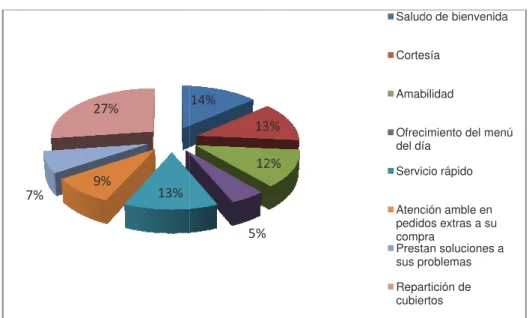 CUADRO  Variable 