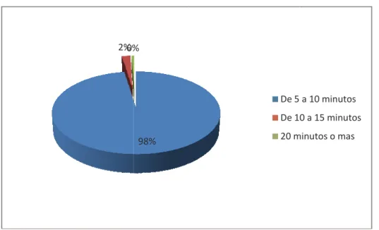 GRÁFICO N°10