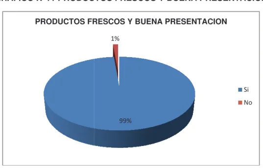 GRÁFICO N°11 