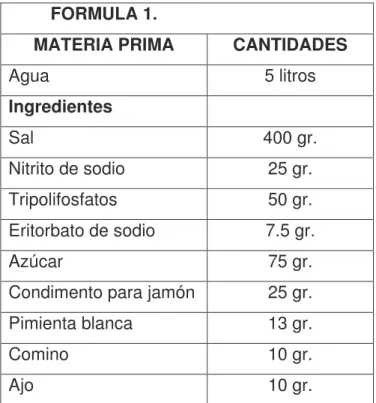 Cuadro  7.  FORMULACIÓN    DEL  JAMON  DE  PIERNA  PARA  5  LITROS  DE  SALMUERA   