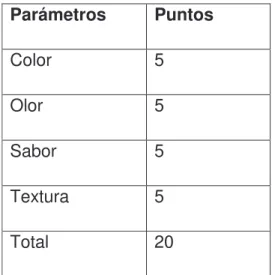 Cuadro 9. ESCALAS DE VALORACIÓN 