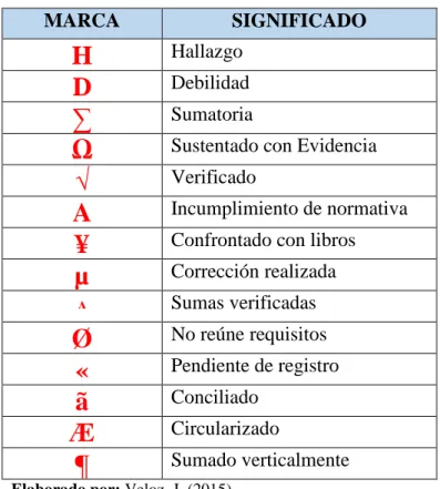 Tabla 1. Marcas de Auditoría 