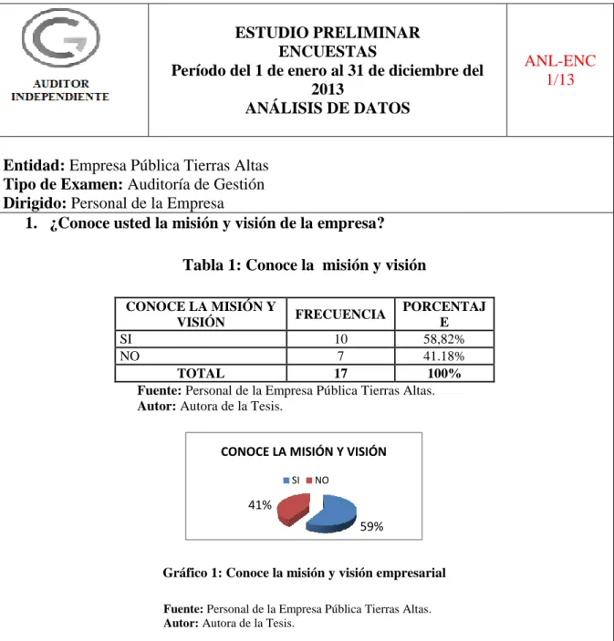 Tabla 1: Conoce la  misión y visión 