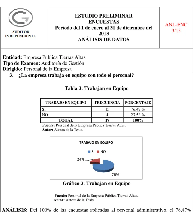 Tabla 3: Trabajan en Equipo 