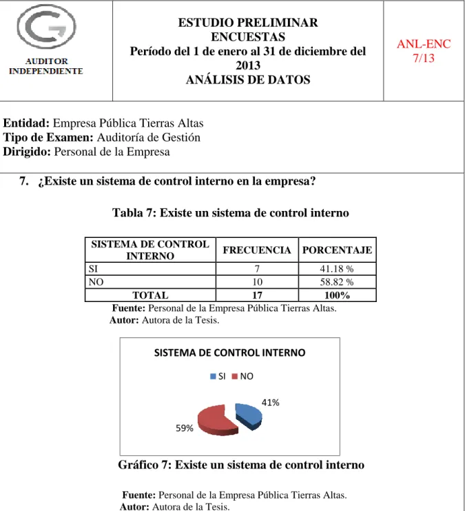 Tabla 7: Existe un sistema de control interno 