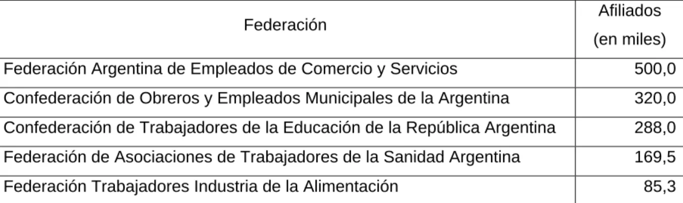 Cuadro II 