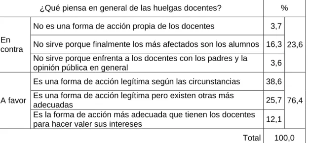 Cuadro VII 