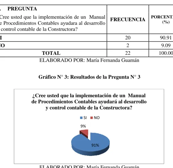 Tabla N° 3: Resultados de la Pregunta N°3  3.     PREGUNTA  