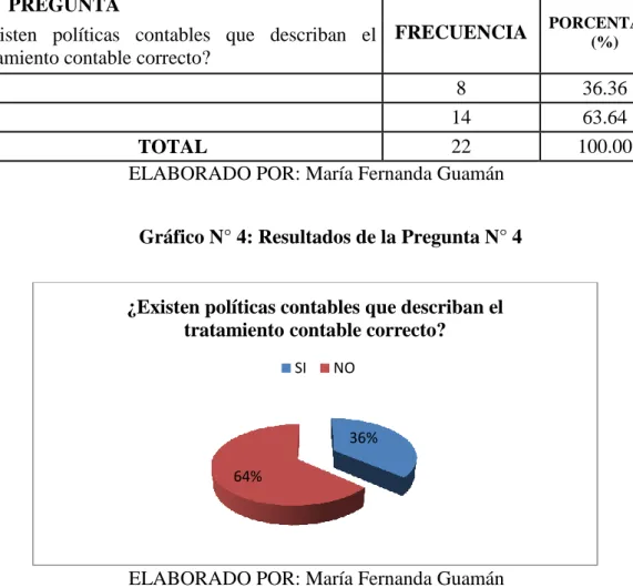 Tabla N° 4: Resultados de la Pregunta N° 4  4.     PREGUNTA  