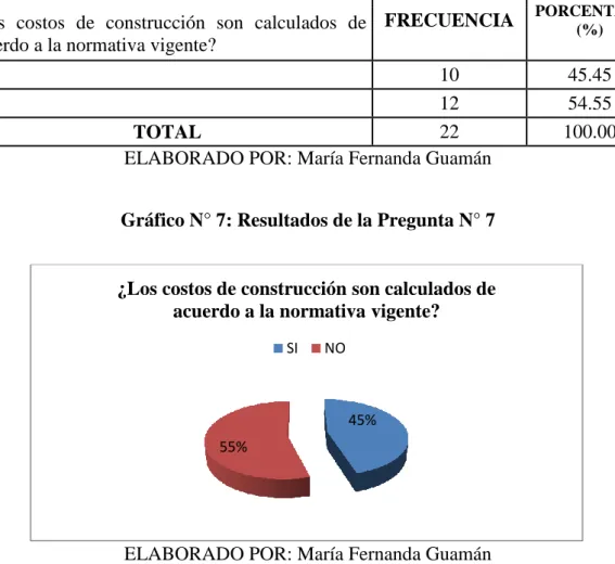 Tabla N° 7: Resultados de la Pregunta N° 7  7.     PREGUNTA  