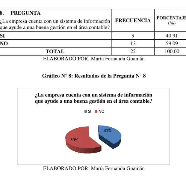 Tabla N° 8: Resultados de la Pregunta N° 8  8.     PREGUNTA  