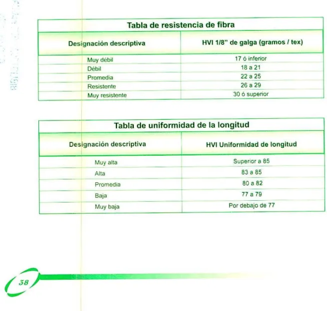 Tabla de  resistencia .- d