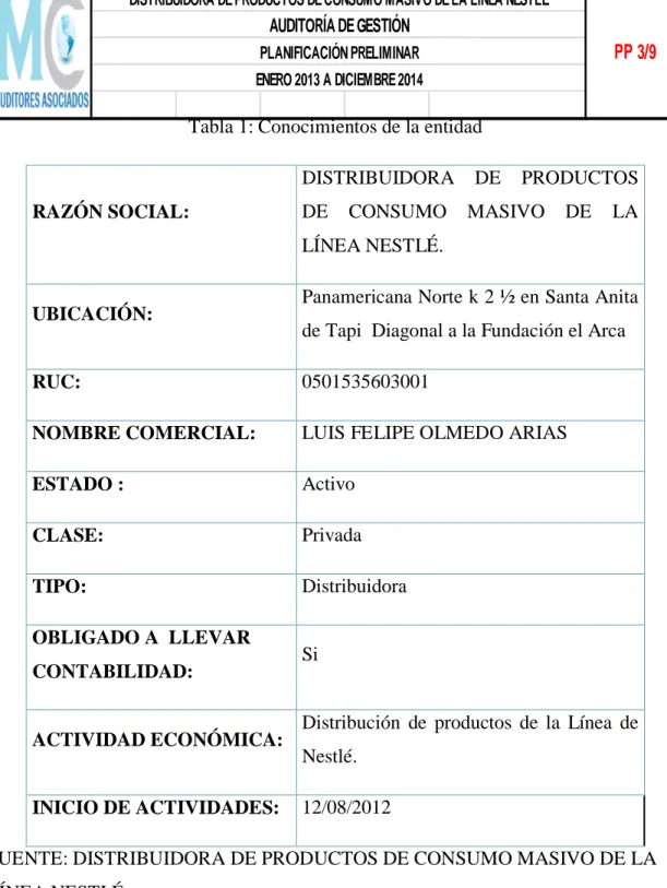 Tabla 1: Conocimientos de la entidad 