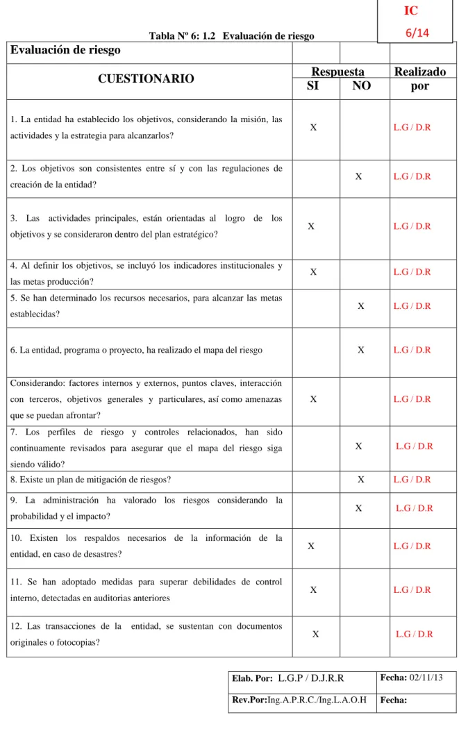 Tabla Nº 6: 1.2  Evaluación de riesgo 