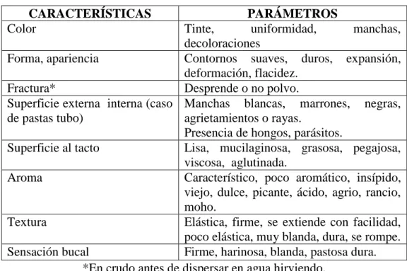 TABLA No. 6 PARAMETROS DE ANALISIS SENSORIAL 