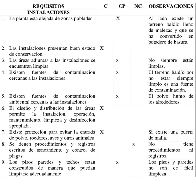 TABLA No. 9 EVALUACIÓN PRELIMINAR DE LA EMPRESA PASTIFICIO CHIMBORAZO 