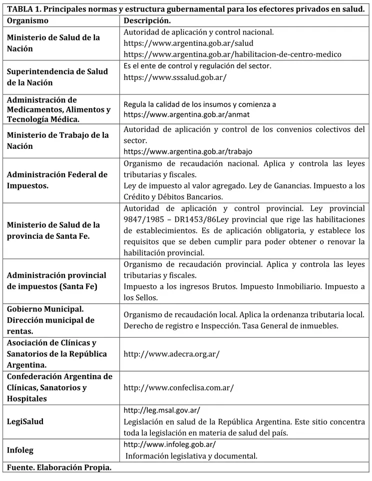 TABLA 1. Principales normas y estructura gubernamental para los efectores privados en salud