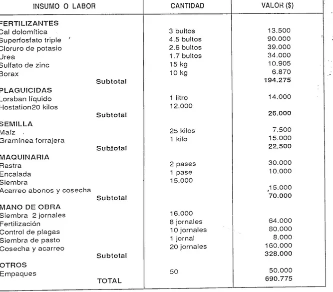 TABLA  9.  Costos  para  la  producci6n  de  maiz  Sikuanl  sembrado  en  una  pasturas  de  8