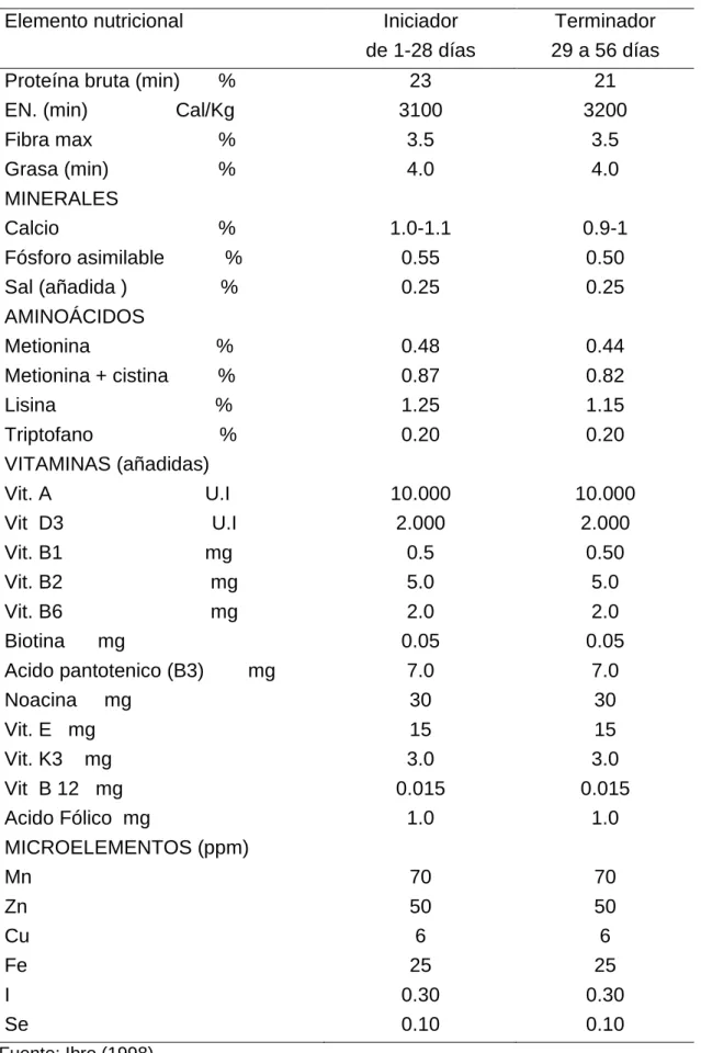 Cuadro 3.  REQUERIMIENTOS NUTRICIONALES DEL POLLO DE CEBA 
