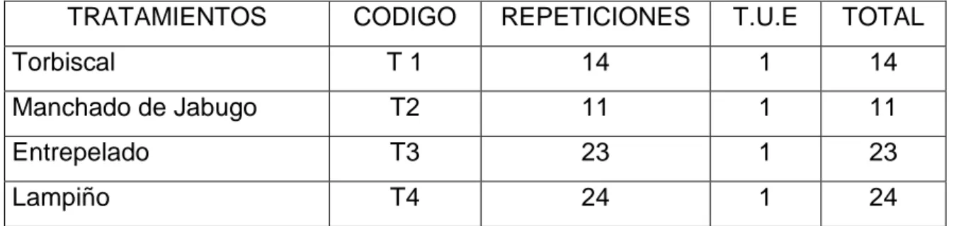 Cuadro 4. ESQUEMA EXPERIMENTAL PARA LA EVALUCIÓN DEL SEMEN EN  EL LABORATORIO 