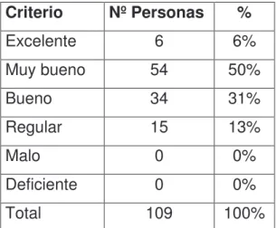 TABLA 4: Calidad en el servicio que presta la hostería. 