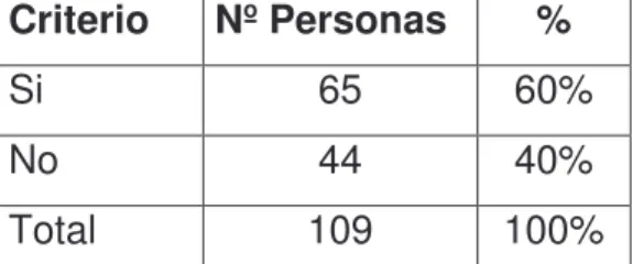 TABLA 5: Profesionalismo del cliente interno  