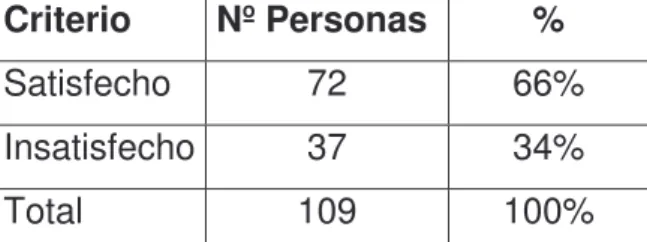 TABLA 6: Grado de satisfacción del servicio recibido. 