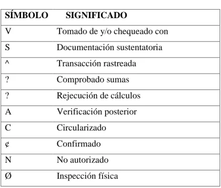 Tabla 2 MARCAS DE AUDITORIA  SÍMBOLO      SIGNIFICADO 