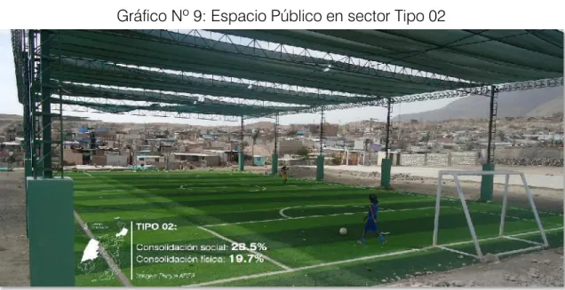 Gráfico Nº 9: Espacio Público en sector Tipo 02 