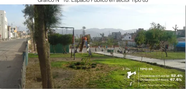 Gráfico Nº 10: Espacio Público en sector Tipo 03 