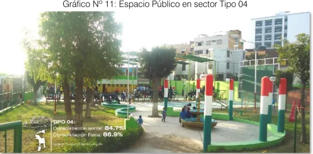 Gráfico Nº 11: Espacio Público en sector Tipo 04 