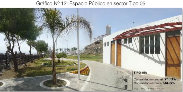 Gráfico Nº 12: Espacio Público en sector Tipo 05 