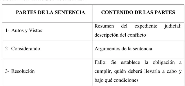 Tabla N° 4: Estructura de las sentencias 