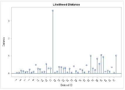 Gráfico 1 Diagnóstico de influencia general  