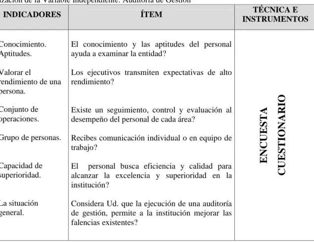 Tabla 9: Operacionalización de la Variable Independiente: Auditoría de Gestión 