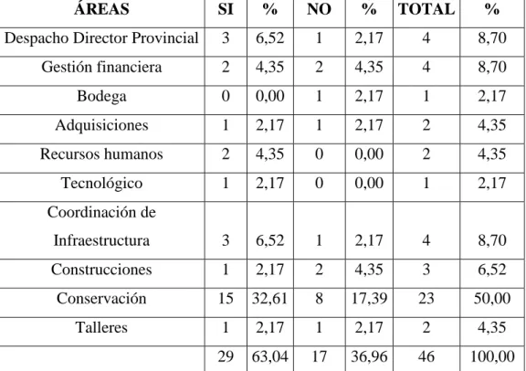 Cuadro N°. 5 – Pregunta 1 encuesta 