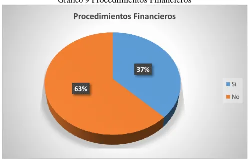 Tabla 10.  Procedimientos Financieros  