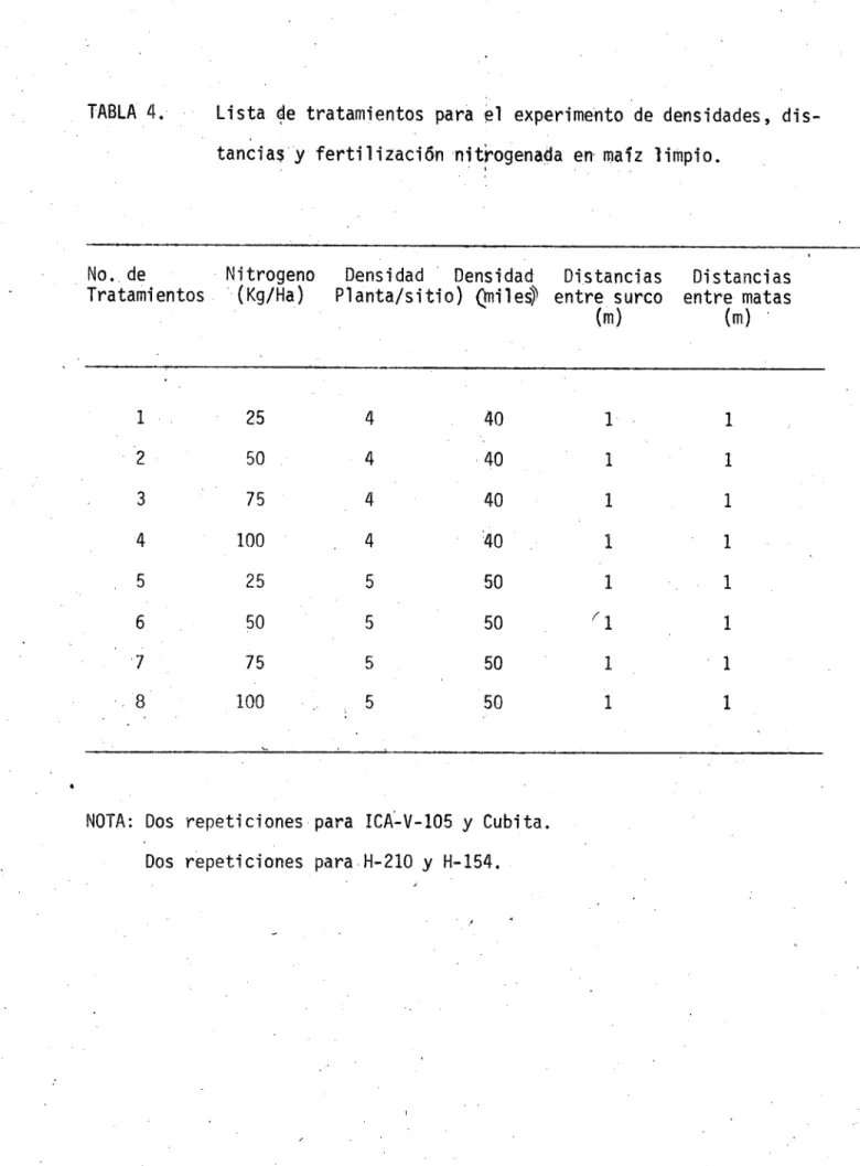 TABLA 4.	Lista de tratamientos para el experimento de densidades, dis- dis-tanciay fertilización nit'ogenada en maíz limpio.