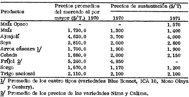 Cuadro No. 5. - Precios al por mayor y precios de sustentaci6n de algunos pro- pro-ductos agrfcolas