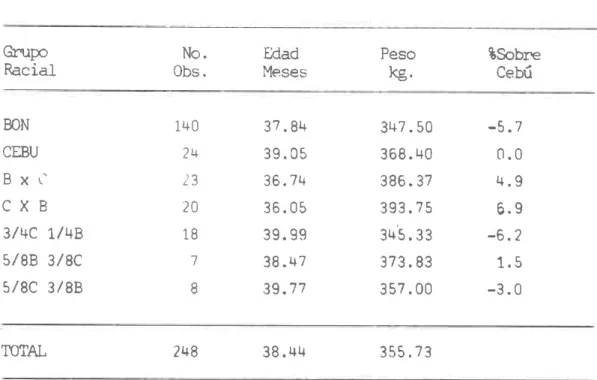 TABLA 9.  Edad y  peso aI  prüer  parto